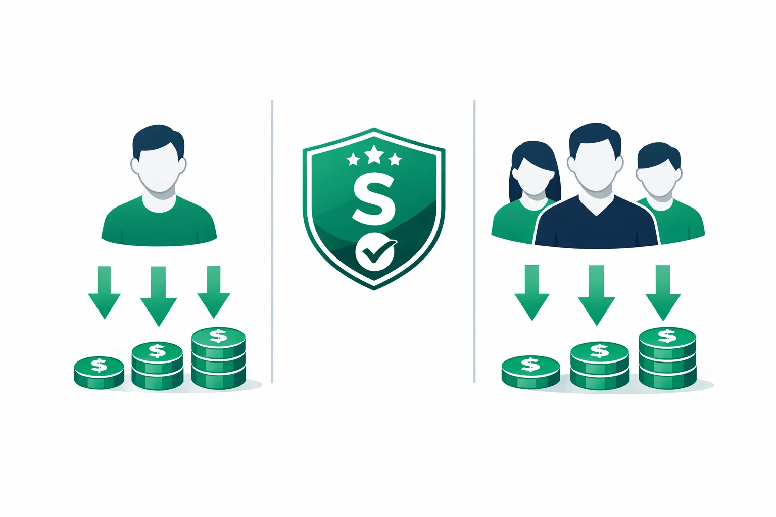 LLC Tax Calculator — Single & Multi-Member